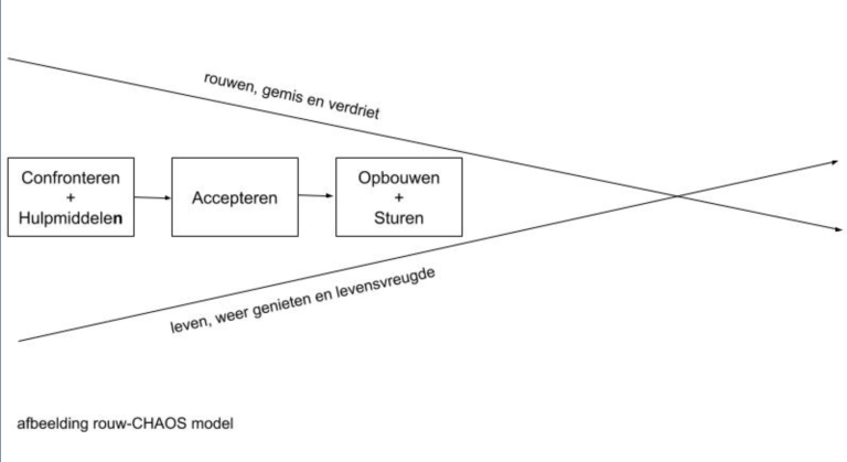 Rouw-end
